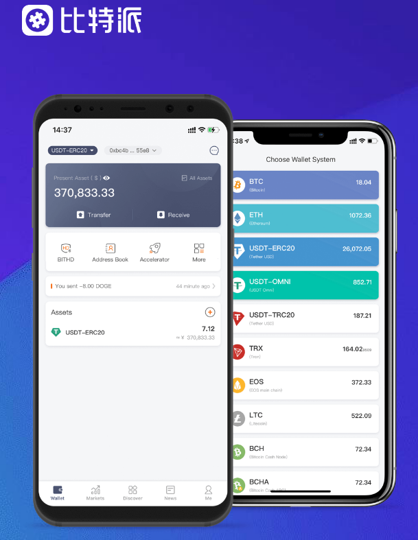 货币